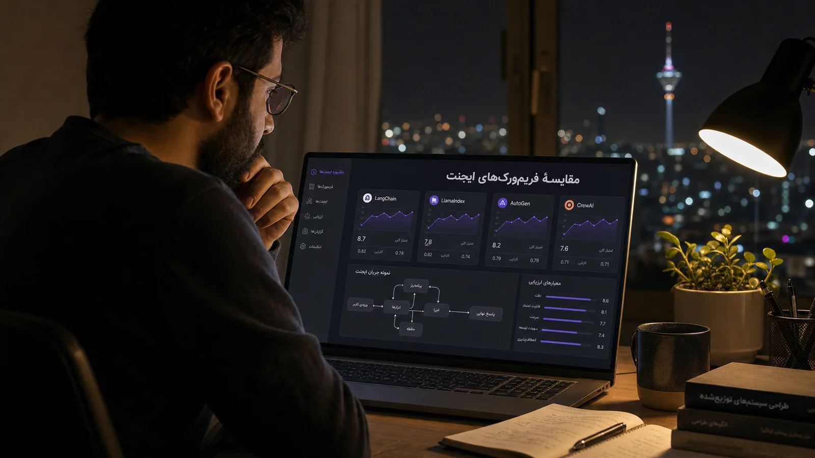 مقایسهٔ فریمورکهای ایجنت