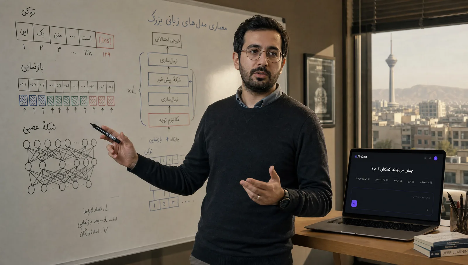 LLM چیست؟ راهنمای فارسی مدلهای زبانی بزرگ